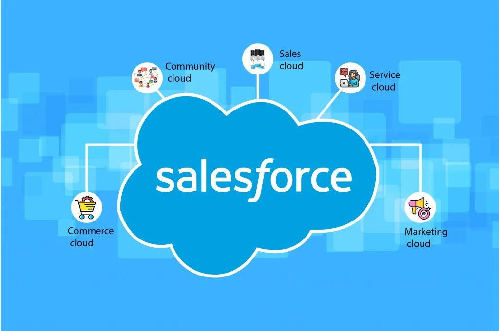 salesforce products